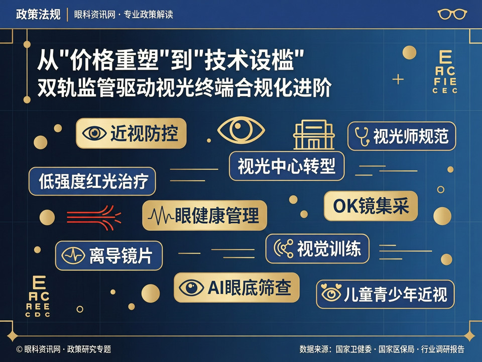 从“价格重塑”到“技术设槛”:双轨监管驱动视光终端合规化进阶