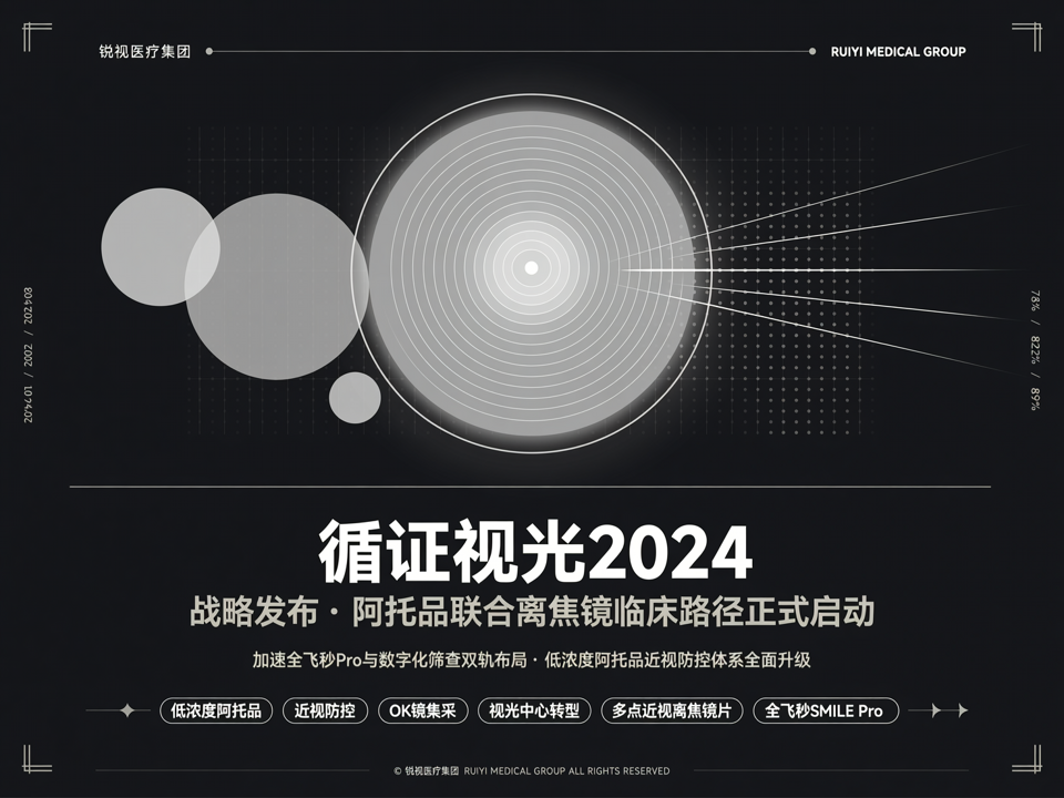 锐视医疗集团启动“循证视光2024”战略:首推阿托品联合离焦镜临床路径,加速全飞秒Pro与数字化筛查双轨布局