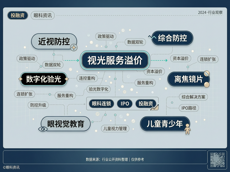 视线向“深”:政策与数据双轮驱动下,眼科资本的“视光服务溢价”逻辑重构