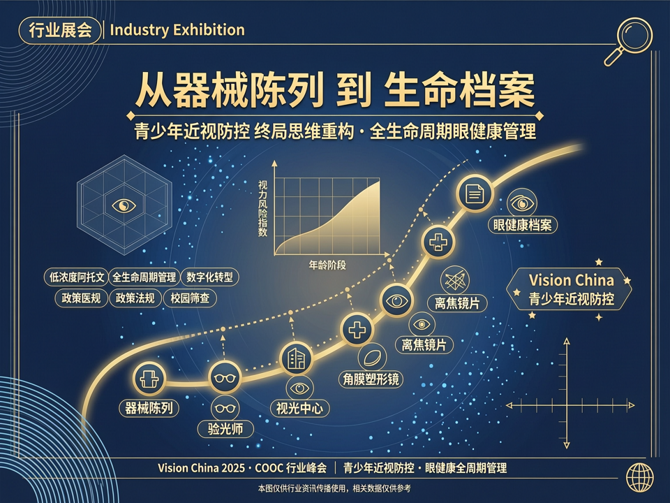 从“器械陈列”到“生命档案”:行业展会重构青少年近视防控的终局思维