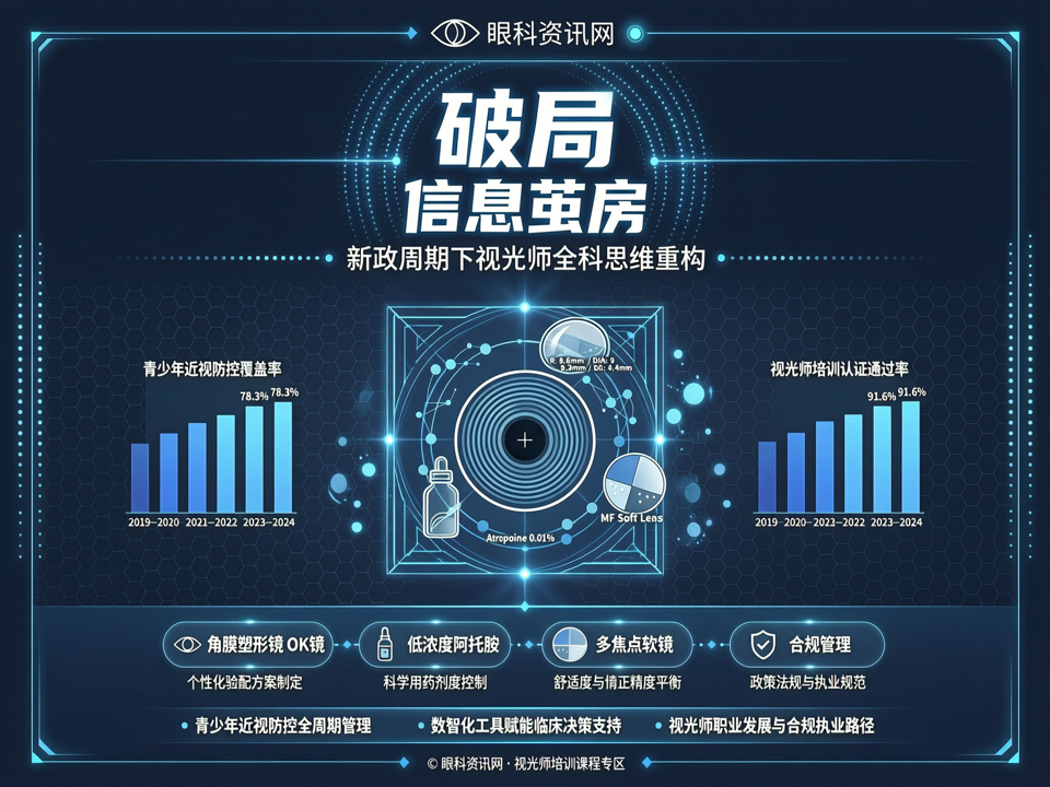 破局“信息茧房”:新政周期下视光师的全科思维重构与数智化合规实战